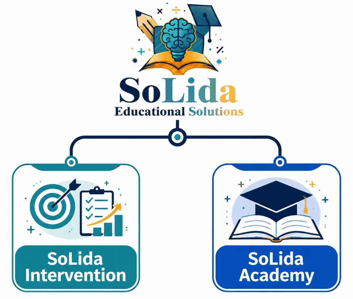 SoLida's two service lines: SoLida Intervention and SoLida Academy